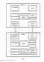 Fig. 04 - Hierarchy memory management