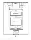 Fig. 05 - Hierarchy memory management