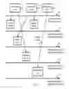 Fig. 06 - Hierarchy memory management