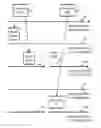 Fig. 08 - Hierarchy memory management