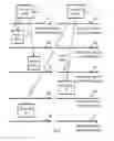 Fig. 10 - Hierarchy memory management