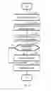 Fig. 15 - Hierarchy memory management