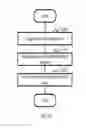 Fig. 16 - Hierarchy memory management