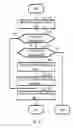 Fig. 17 - Hierarchy memory management