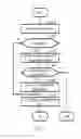 Fig. 18 - Hierarchy memory management