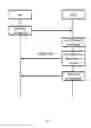 Fig. 19 - Hierarchy memory management