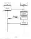 Fig. 20 - Hierarchy memory management