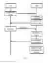 Fig. 21 - Hierarchy memory management