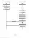 Fig. 22 - Hierarchy memory management