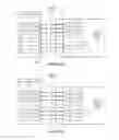 Fig. 03 - Identification of page sharing opportunities within large pages