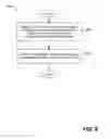 Fig. 10 - Generating and/or employing a descriptor associated with a memory translation table