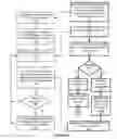 Fig. 04 - Safely discovering secure monitors and hypervisor implementations in systems operable at multiple hierarchical privilege levels