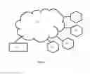 Fig. 03 - Universal secure platform virtualization system and method thereof