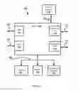 Fig. 02 - Aggregate baseboard management controller (BMC) controller