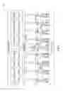 Fig. 05 - Memory with alternative command interfaces