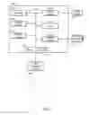 Fig. 02 - Data transmission using PCIe protocol via USB port