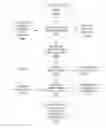 Fig. 10 - Performance Modification Based on Aggregate Feedback Model of Audience Via Real-Time Messaging