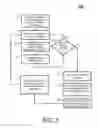 Fig. 04 - Browser interaction for lazy loading operations