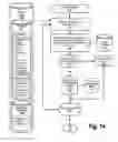 Fig. 15 - Annotating posts in a forum thread with improved data