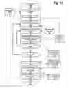 Fig. 16 - Annotating posts in a forum thread with improved data