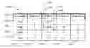 Fig. 01 - Data filtering based on a cell entry