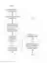 Fig. 06 - Performing cognitive operations based on an aggregate user model of personality traits of users