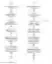 Fig. 09 - Performing cognitive operations based on an aggregate user model of personality traits of users