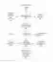 Fig. 10 - Performing cognitive operations based on an aggregate user model of personality traits of users