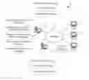 Fig. 01 - A priori performance modification based on aggregation of personality traits of a future audience
