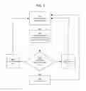 Fig. 03 - Determining live migration speed based on workload and performance characteristics
