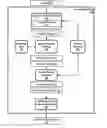 Fig. 01 - Identification and evaluation of lexical answer type conditions in a question to generate correct answers