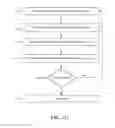 Fig. 101 - Crowd-based scores for experiences from measurements of affective response