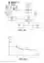 Fig. 85 - Crowd-based scores for experiences from measurements of affective response