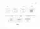 Fig. 02 - Method and tool for browsing semantic data and creating queries using a domain/range representation