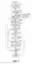Fig. 10 - Adjusting extension size of a database table using a volatile database table attribute