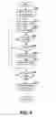 Fig. 12 - Adjusting extension size of a database table using a volatile database table attribute