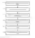 Fig. 01 - Browser interaction for lazy loading operations
