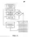 Fig. 04 - Browser interaction for lazy loading operations