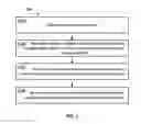 Fig. 03 - Method and apparatus for data deduplication