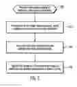Fig. 03 - Image search with historical user activity metadata