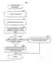 Fig. 01 - APPEND STRUCTURED DATA SYSTEM FOR MAINTAINING STRUCTURED FORMAT COMPATIBILITY