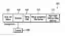 Fig. 01 - Recovering from a pending uncompleted reorganization of a data set