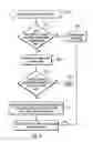Fig. 05 - Recovering from a pending uncompleted reorganization of a data set