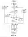 Fig. 13 - Preferentially retaining memory pages using a volatile database table attribute