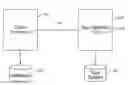 Fig. 01 - System and method of dynamic data object upgrades