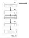 Fig. 06 - Method and apparatus for object storage