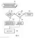 Fig. 04 - Interpreting invalid data as valid data