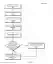 Fig. 07 - Storing data utilizing repeating pattern detection