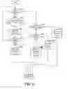 Fig. 14 - Managing a computerized database using a volatile database table attribute
