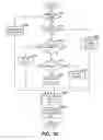 Fig. 13 - Managing a computerized database using a volatile database table attribute